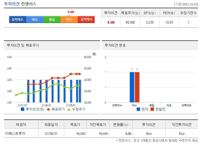 나이스정보통신 목표주가