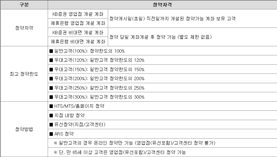 LS머트리얼즈 공모주 청약 방법 KB증권