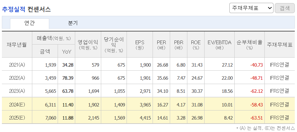 추정실적