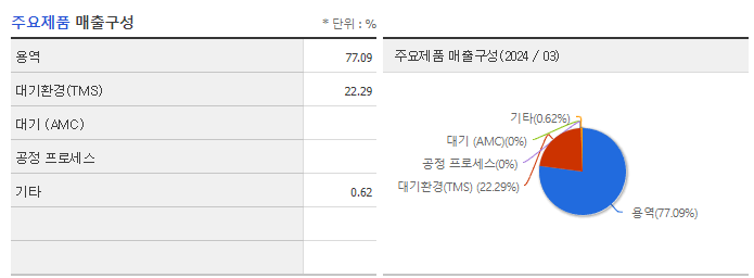 위드텍_주요제품