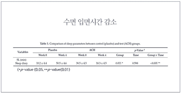 락티움 관련 정보