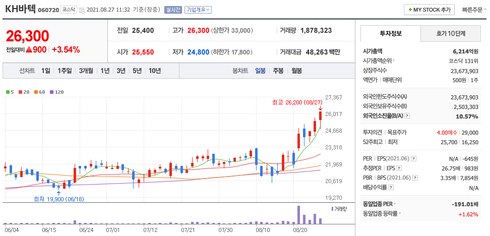  폴더블폰 관련주 대장주 (KH바텍, 파인텍, 제이티, 파인테크닉스)