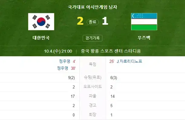 한국 우즈베키스탄 축구 경기 결과 및 하이라이트(중국 황룽 스포츠센터 스타디움)