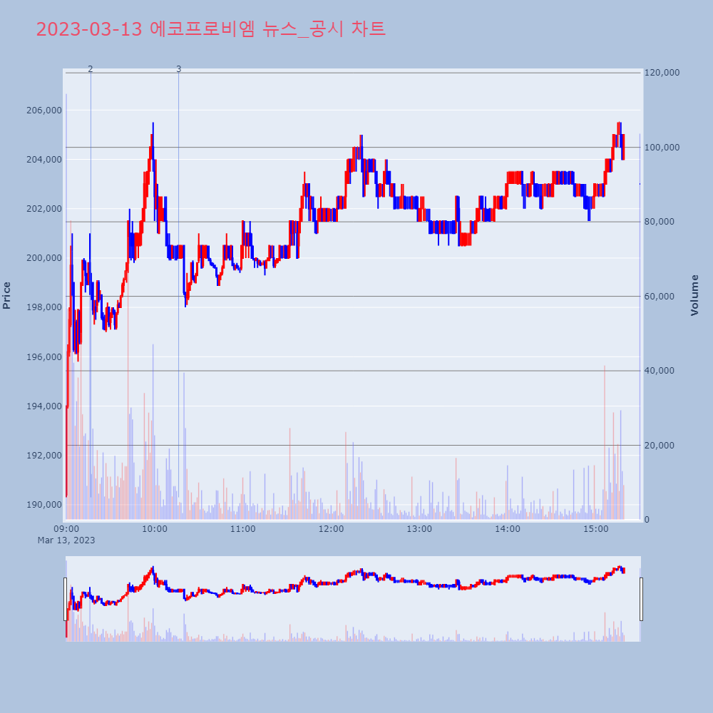 에코프로비엠_뉴스공시차트