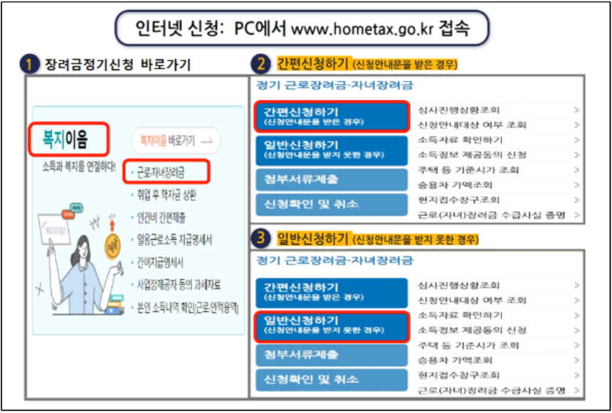 2024 자녀장려금 신청 방법 설명 이미지