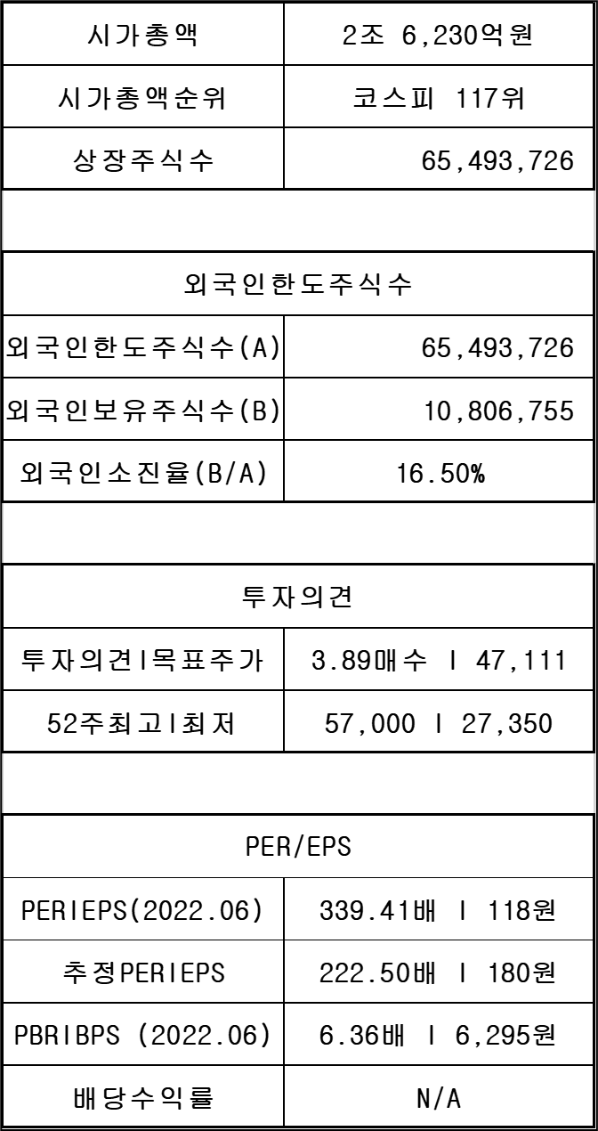 두산퓨얼셀 336260 기업정보