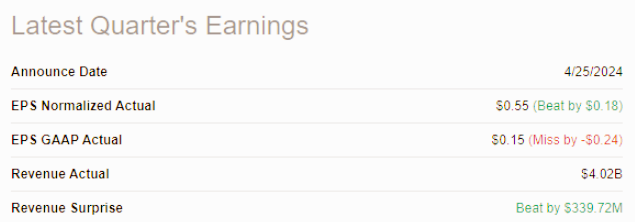 Newmont 최근 실적