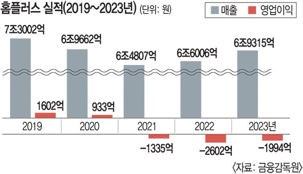 홈플러스익스프레스대구 이미지