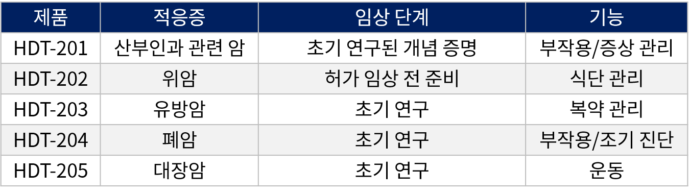  디지털 치료제 국내 기업 - HERINGS(헤링스)