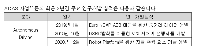 ADAS 연구개발실적