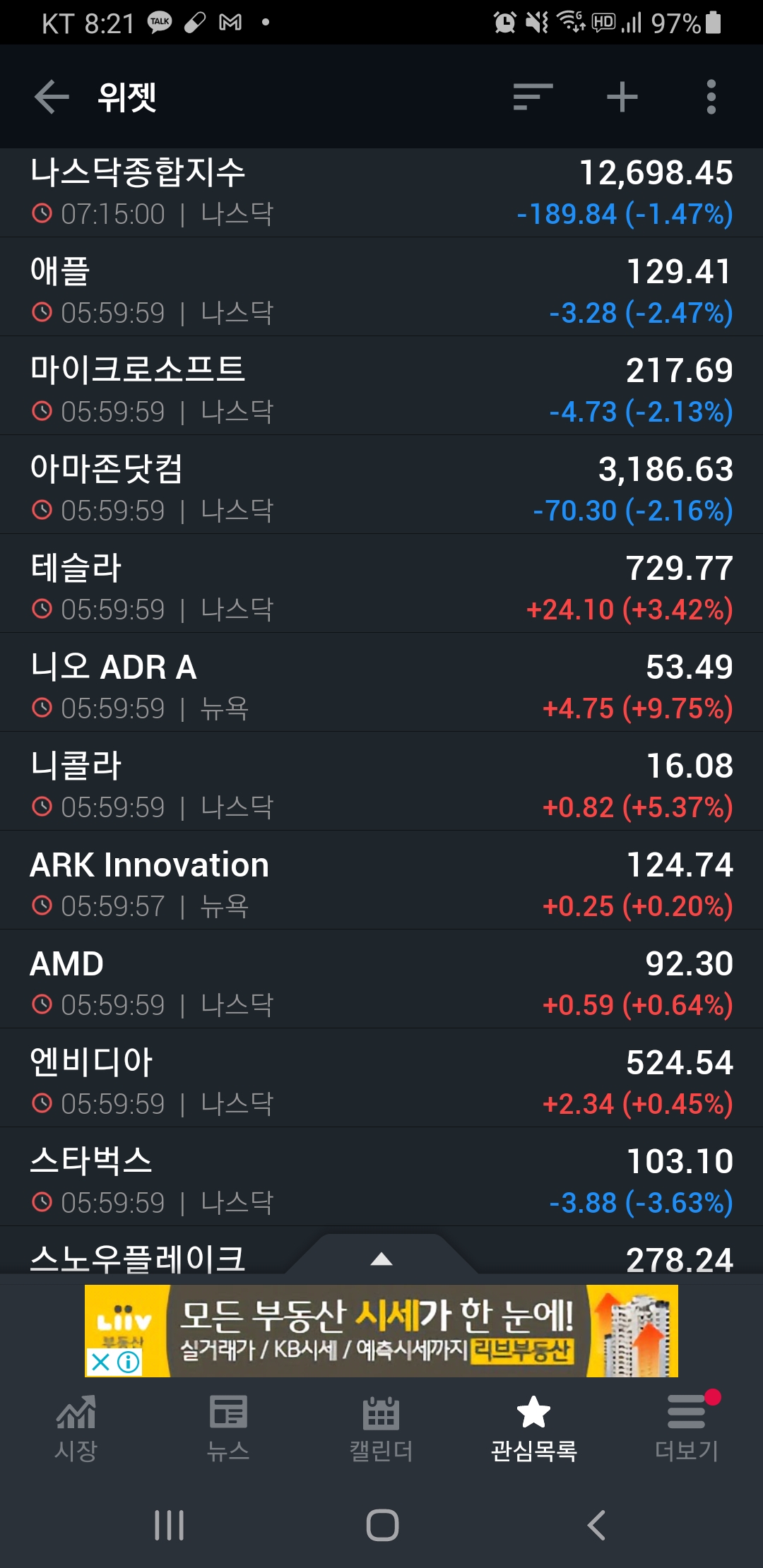  [미국증시리뷰] 2021년 장이 열렸습니다 (2021년 1월 4일)