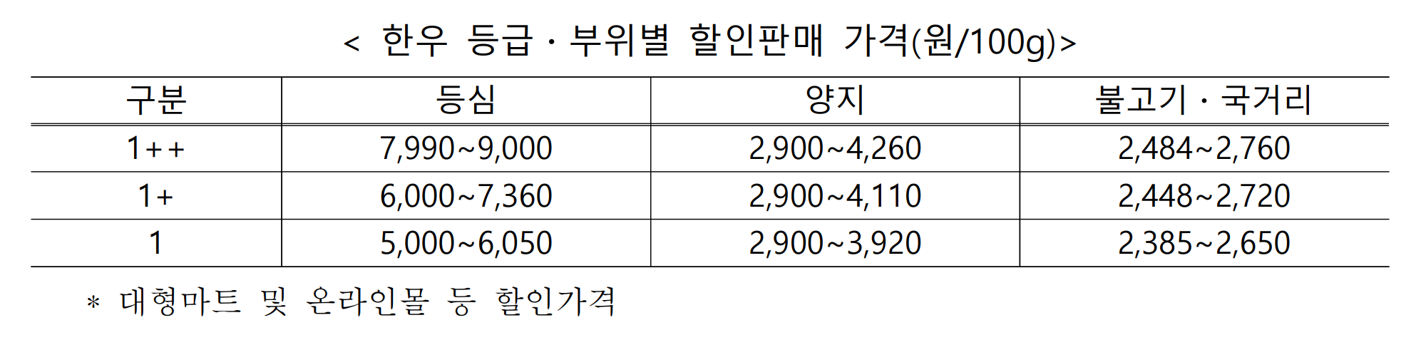 한우할인행사