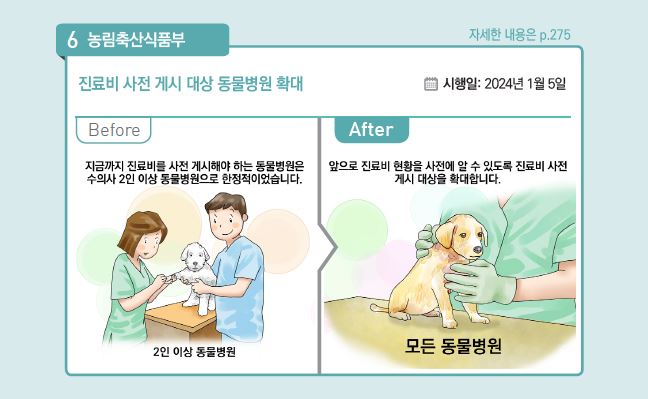 경기도 농림축산식품부 동물병원 진료비