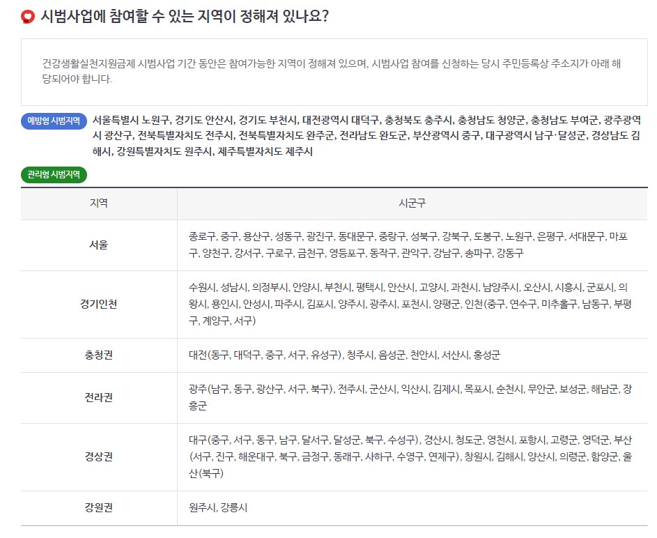 건강생활실천지원금 신청대상 최대 8만원 지원받는 방법