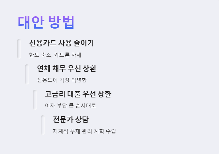 대안 방법 2