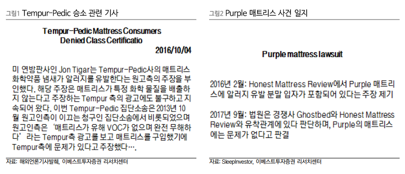  이제부터 관심갖고 봐야하는 지누스 기업분석