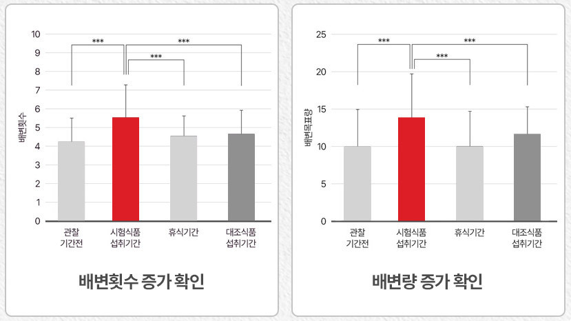 배변 활동 개선