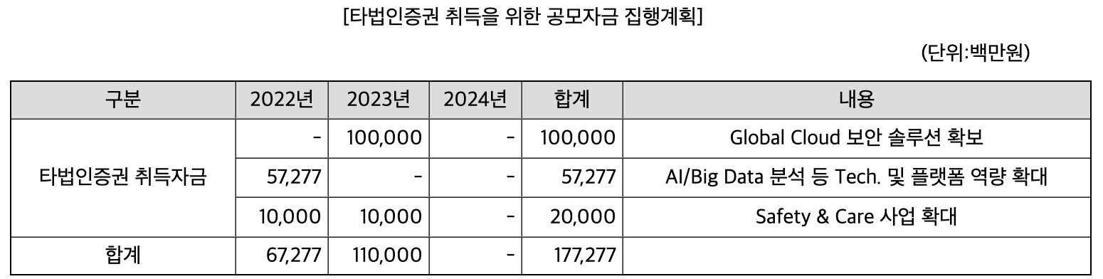 SK쉴더스 자금 사용 계획 - 타법인증권 취득자금