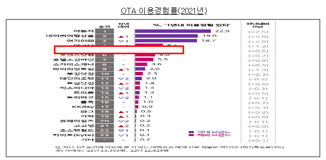  에어비앤비 아일랜드의 전자상거래법 위반행위 제재
