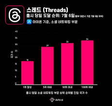 스레드 관련주 종목3