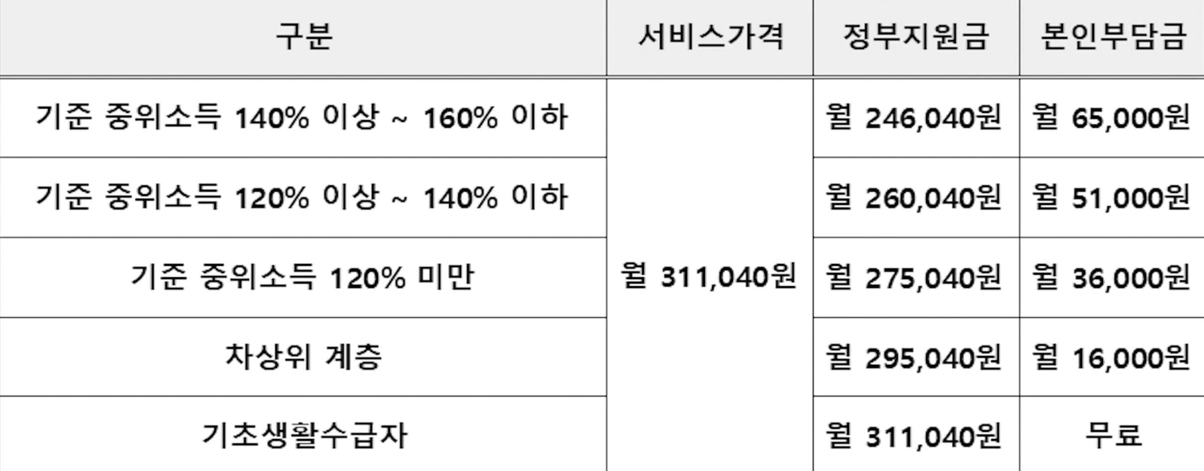 노인 단기가사 서비스