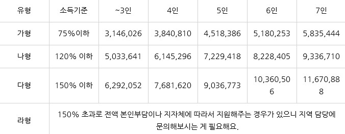 소득기준