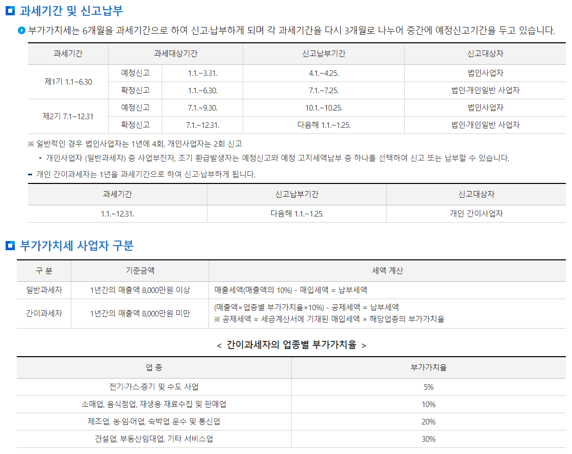 부가세 과세기간 및 신고납부