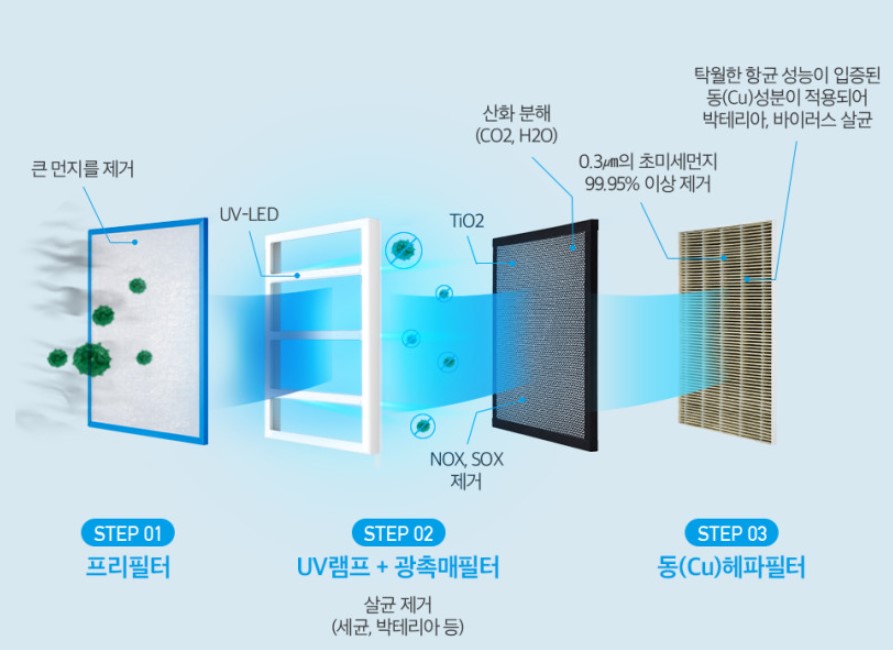 하츠 공기순환기 필요한 이유와 설치과정!