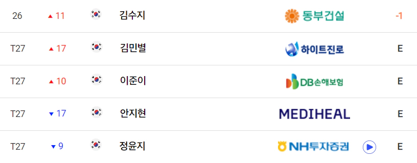 한화 클래식