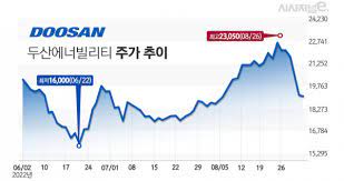 두산에너빌리티 주가 전망