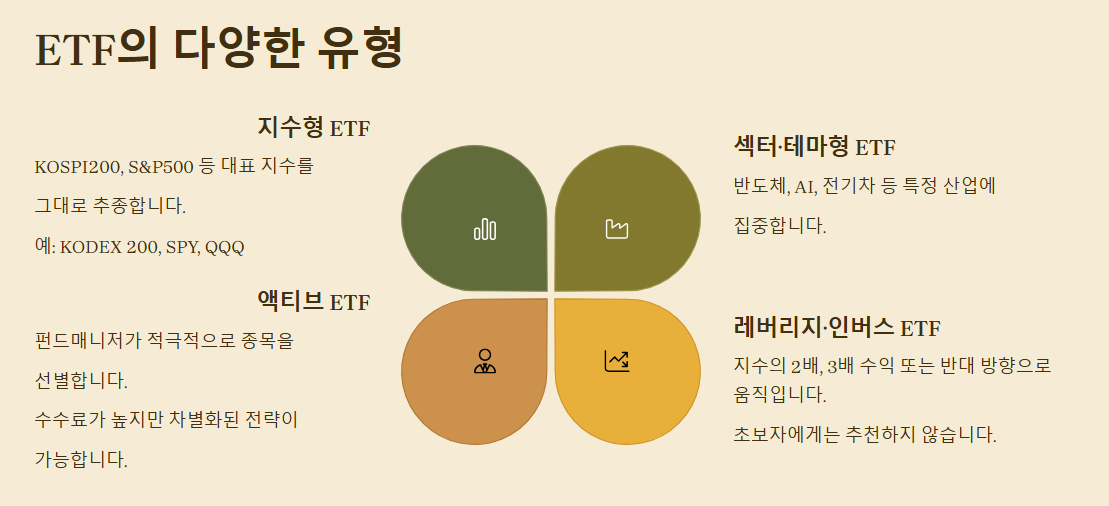 ETF유형-사진
