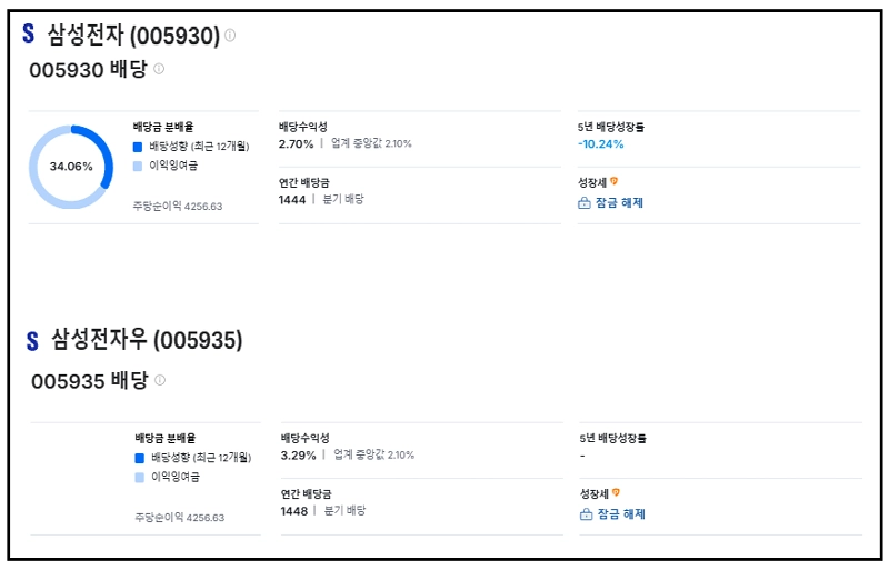 삼성전자, 삼성전자우, 주식투자, 우선주투자, 배당주, 실적분석, 주가전망, 투자전략, 자사주매입, 한국주식, AI반도체, HBM, 반도체투자
