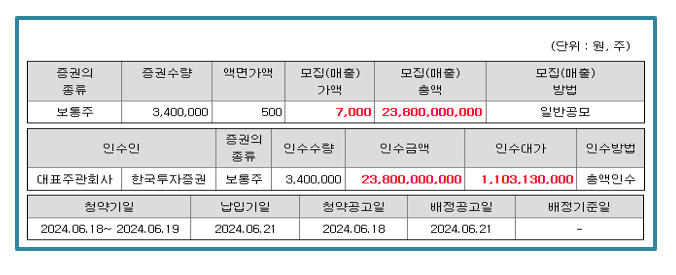 공모개요