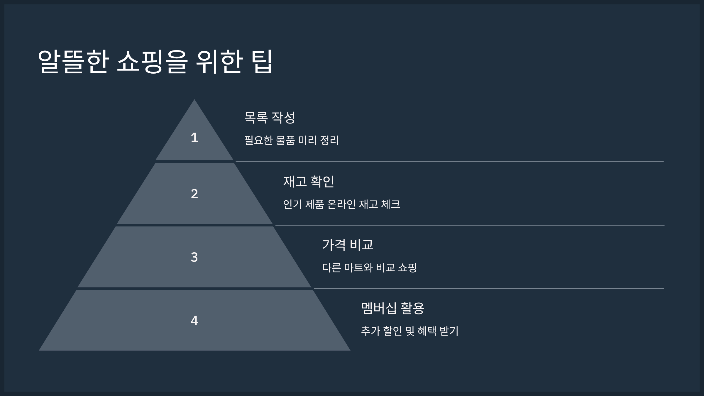 알뜰한 쇼핑을 위한 팁