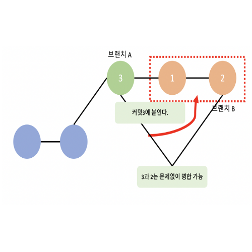 리베이스를 통한 해결과정 2