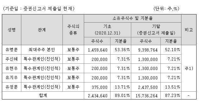 풍원정밀 지분 구조