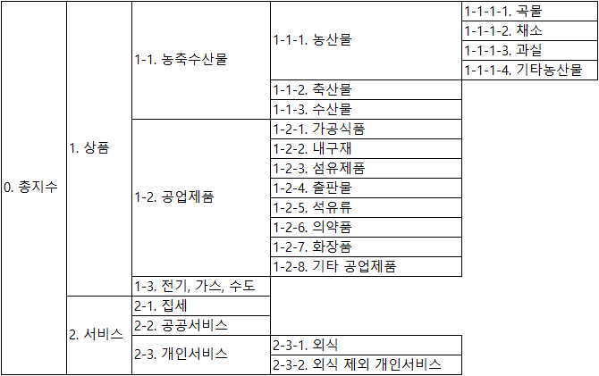 초등학생 미술학원비 연도별 소비자 물가 14
