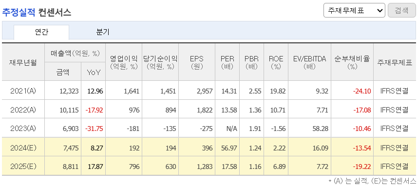 추정실적