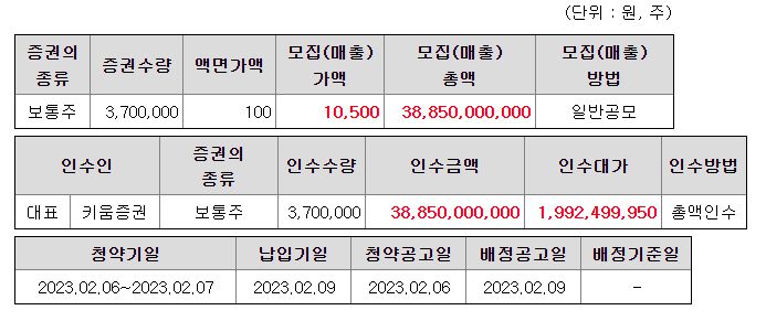 샌즈랩 공모주