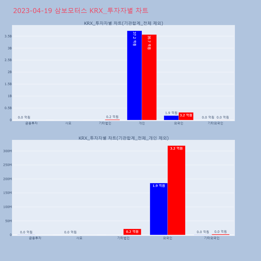명일모터스 이미지