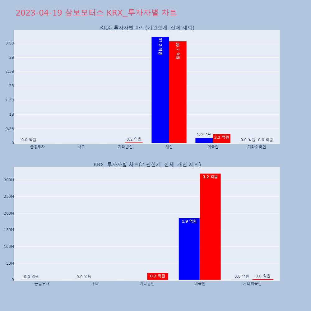 삼보모터스_KRX_투자자별_차트