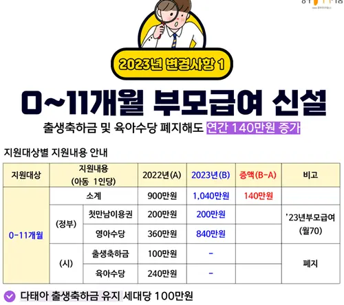 2023-광주광역시-출산지원금-카드뉴스