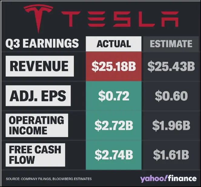 테슬라_2024년3분기_실적발표결과_매출_EPS
