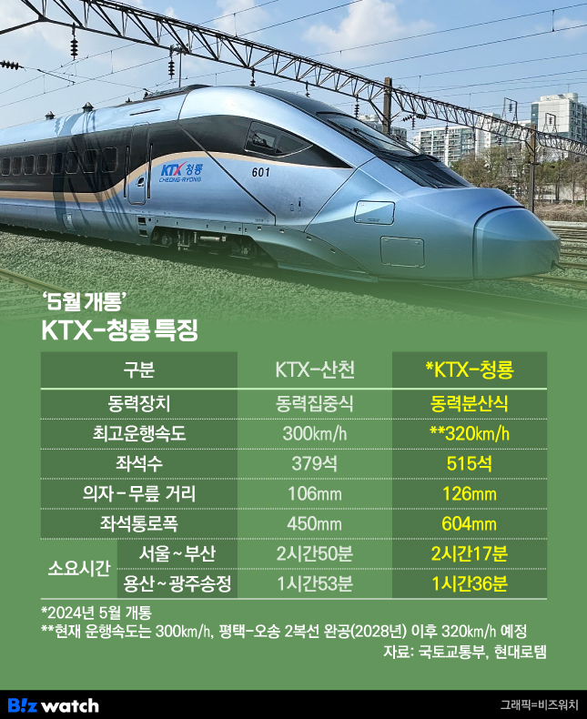 KTX청룡