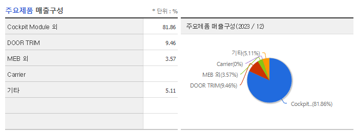 덕양산업_주요제품