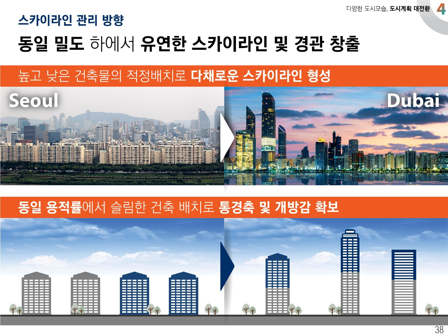 2040 서울플랜