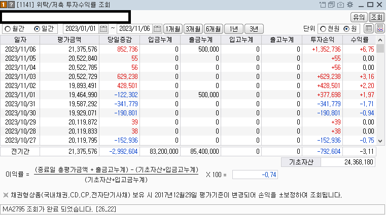 2023년 주식투자 누적 수익률