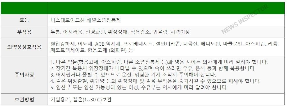 케롤에프정-기본-정보