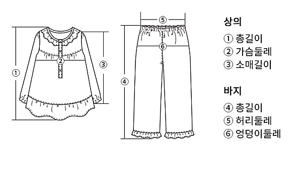 치수 재는 법