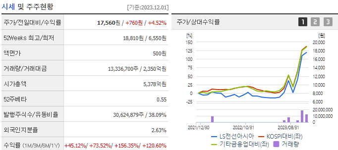 네옴시티 관련주 BEST 8